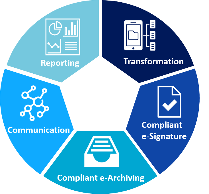 eas&#039;Invoice, a modular solution